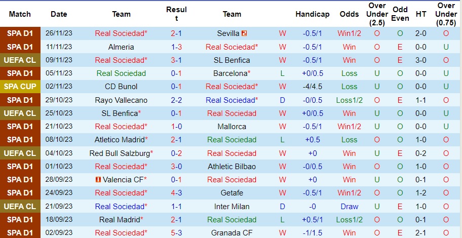 Nhận định Real Sociedad vs Red Bull Salzburg, vòng bảng cúp C1 châu Âu 03h00 ngày 30/11/2023  - Ảnh 1