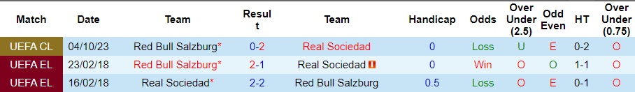 Nhận định Real Sociedad vs Red Bull Salzburg, vòng bảng cúp C1 châu Âu 03h00 ngày 30/11/2023  - Ảnh 3