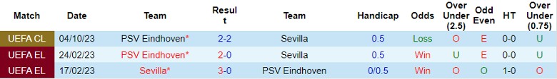 Nhận định Sevilla vs PSV Eindhoven, vòng bảng Cúp C1 châu Âu 0h45 ngày 30/11/2023 - Ảnh 3