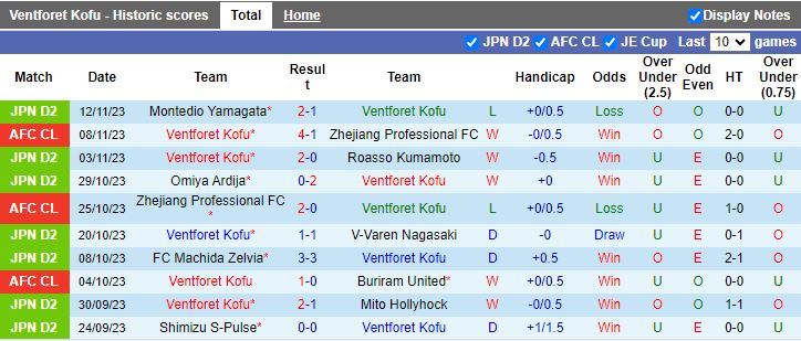 Nhận định Ventforet Kofu vs Melbourne City, vòng bảng Cúp C1 châu Á 17h00 ngày 29/11/2023 - Ảnh 1