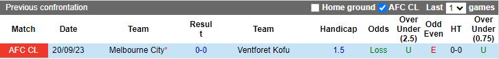 Nhận định Ventforet Kofu vs Melbourne City, vòng bảng Cúp C1 châu Á 17h00 ngày 29/11/2023 - Ảnh 3