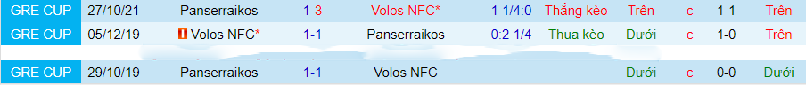 Nhận định Volos vs Panserraikos, Vòng 7 VĐQG Hy Lạp 22h00 ngày 29/11/2023 - Ảnh 2