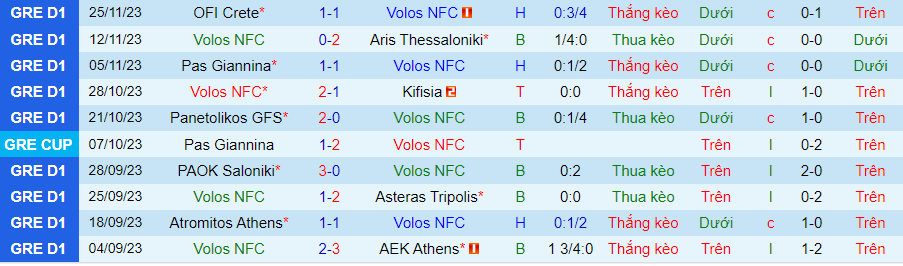 Nhận định Volos vs Panserraikos, Vòng 7 VĐQG Hy Lạp 22h00 ngày 29/11/2023 - Ảnh 3