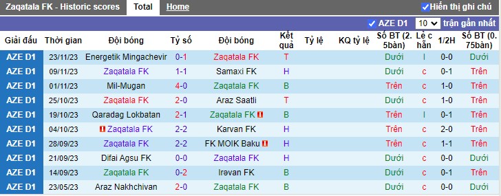 Nhận định Zaqatala vs Samaxi, vòng 1 Cúp Quốc gia Azerbaijan 16h30 ngày 30/11/2023 - Ảnh 1