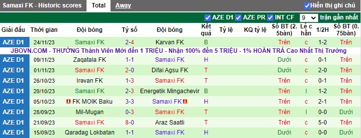 Nhận định Zaqatala vs Samaxi, vòng 1 Cúp Quốc gia Azerbaijan 16h30 ngày 30/11/2023 - Ảnh 2
