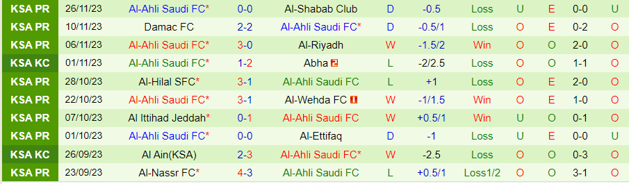 Nhận định Abha vs Al-Ahli, Vòng 15 VĐQG Saudi Arabia 22h00 ngày 30/11/2023 - Ảnh 1