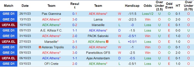 Nhận định AEK Athens vs Brighton, vòng bảng Cúp C2 châu Âu 0h45 ngày 1/12/2023 - Ảnh 1