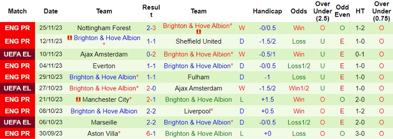 Nhận định AEK Athens vs Brighton, vòng bảng Cúp C2 châu Âu 0h45 ngày 1/12/2023 - Ảnh 2