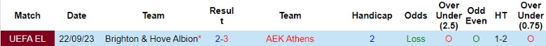 Nhận định AEK Athens vs Brighton, vòng bảng Cúp C2 châu Âu 0h45 ngày 1/12/2023 - Ảnh 3