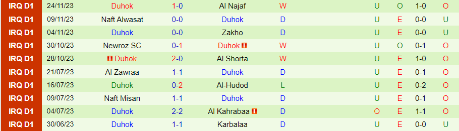 Nhận định Al Karkh vs Duhok, Vòng 6 VĐQG Iraq 23h00 ngày 30/11/2023 - Ảnh 1