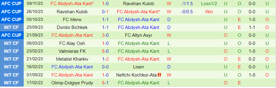Nhận định Altyn Asyr vs Abdysh-Ata Kant, Vòng bảng AFC Cup 23h00 ngày 30/11/2023 - Ảnh 1