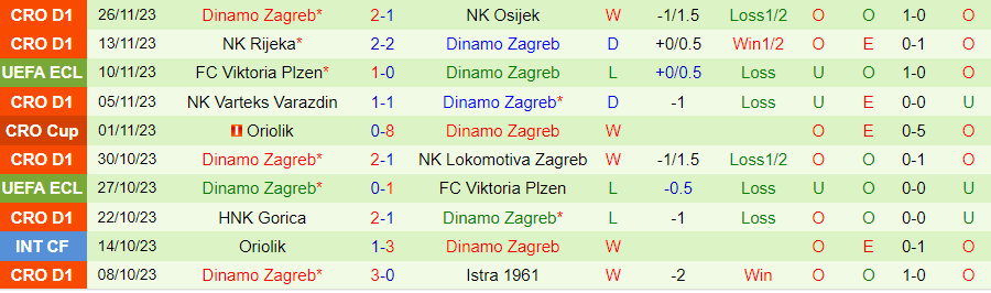 Nhận định Astana vs Dinamo Zagreb, Vòng bảng Europa Conference League 22h30 ngày 30/11/2023 - Ảnh 1