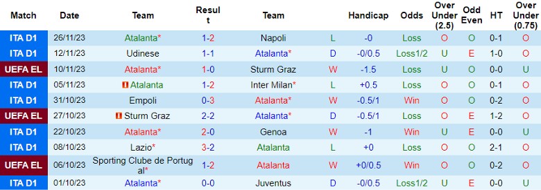 Nhận định Atalanta vs Sporting Lisbon, vòng bảng Cúp C2 châu Âu 0h45 ngày 1/12/2023 - Ảnh 1