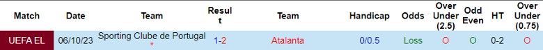 Nhận định Atalanta vs Sporting Lisbon, vòng bảng Cúp C2 châu Âu 0h45 ngày 1/12/2023 - Ảnh 3