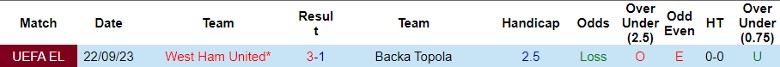 Nhận định Backa Topola vs West Ham, vòng bảng Cúp C2 châu Âu 0h45 ngày 1/12/2023 - Ảnh 3