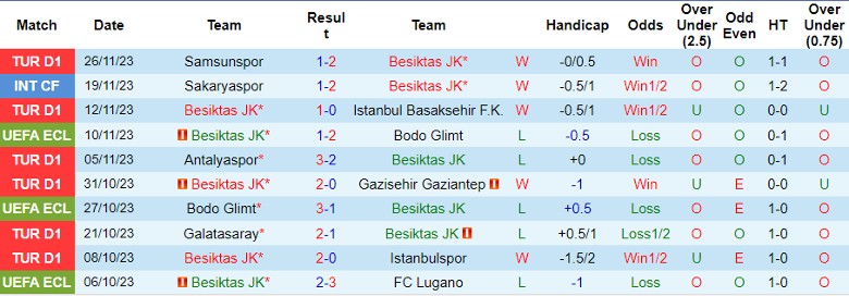 Nhận định Besiktas JK vs Club Brugge, vòng bảng Cúp C3 châu Âu 0h45 ngày 1/12/2023 - Ảnh 1