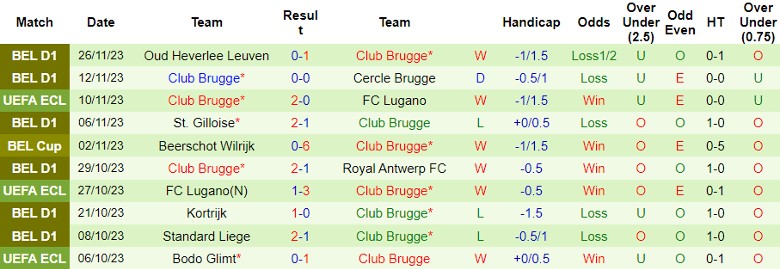 Nhận định Besiktas JK vs Club Brugge, vòng bảng Cúp C3 châu Âu 0h45 ngày 1/12/2023 - Ảnh 2