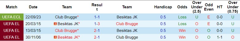 Nhận định Besiktas JK vs Club Brugge, vòng bảng Cúp C3 châu Âu 0h45 ngày 1/12/2023 - Ảnh 3