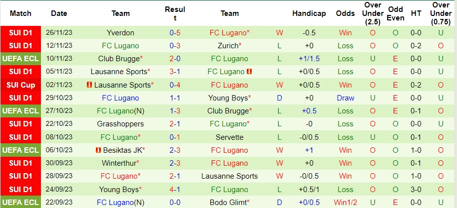 Nhận định Bodo Glimt vs Lugano, vòng bảng cúp C3 châu Âu 0h45 ngày 1/12/2023  - Ảnh 2