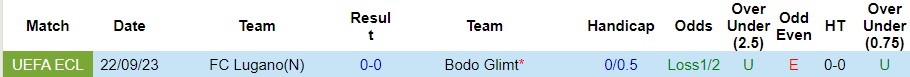 Nhận định Bodo Glimt vs Lugano, vòng bảng cúp C3 châu Âu 0h45 ngày 1/12/2023  - Ảnh 3