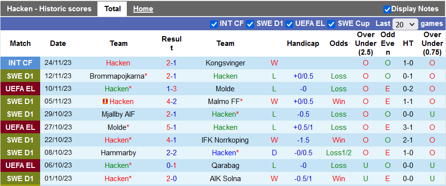 Nhận định Hacken vs Bayer Leverkusen, vòng bảng Cúp C2 châu Âu 3h00 ngày 1/12/2023 - Ảnh 1