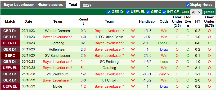 Nhận định Hacken vs Bayer Leverkusen, vòng bảng Cúp C2 châu Âu 3h00 ngày 1/12/2023 - Ảnh 2