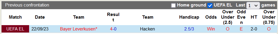 Nhận định Hacken vs Bayer Leverkusen, vòng bảng Cúp C2 châu Âu 3h00 ngày 1/12/2023 - Ảnh 3