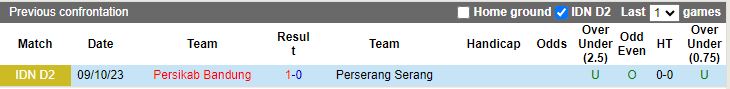 Nhận định Perserang Serang vs Persikab Bandung, vòng 11 Hạng 2 Indonesia 15h00 ngày 1/12/2023 - Ảnh 3