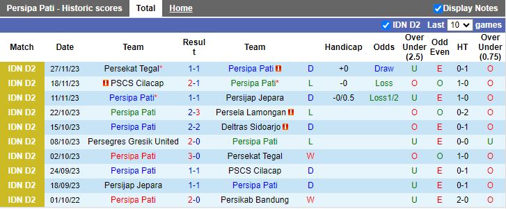 Nhận định Persipa Pati vs Persegres Gresik United, vòng 11 Hạng 2 Indonesia 15h00 ngày 1/12/2023 - Ảnh 1