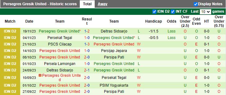 Nhận định Persipa Pati vs Persegres Gresik United, vòng 11 Hạng 2 Indonesia 15h00 ngày 1/12/2023 - Ảnh 2