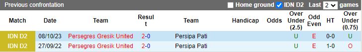 Nhận định Persipa Pati vs Persegres Gresik United, vòng 11 Hạng 2 Indonesia 15h00 ngày 1/12/2023 - Ảnh 3
