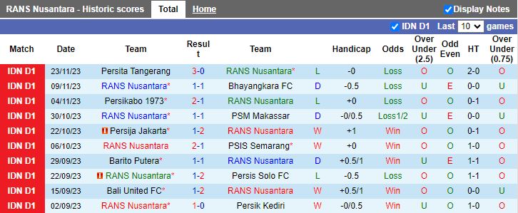 Nhận định RANS Nusantara vs Persebaya Surabaya, vòng 21 VĐQG Indonesia 15h00 ngày 1/12/2023 - Ảnh 1