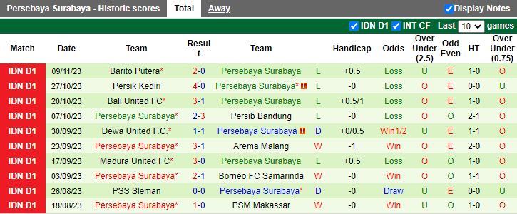 Nhận định RANS Nusantara vs Persebaya Surabaya, vòng 21 VĐQG Indonesia 15h00 ngày 1/12/2023 - Ảnh 2