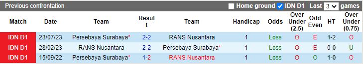 Nhận định RANS Nusantara vs Persebaya Surabaya, vòng 21 VĐQG Indonesia 15h00 ngày 1/12/2023 - Ảnh 3