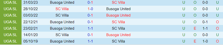 Nhận định SC Villa vs Busoga United, Vòng 9 VĐQG Uganda 20h00 ngày 30/11/2023 - Ảnh 3