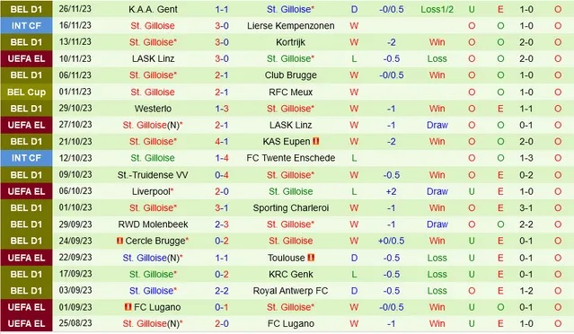 Nhận định Toulouse vs St. Gilloise, vòng bảng cúp C2 châu Âu 03h00 ngày 1/12/2023  - Ảnh 2