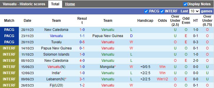 Nhận định Vanuatu vs Fiji, tranh hạng 3 Pacific Games 11h00 ngày 1/12/2023 - Ảnh 1