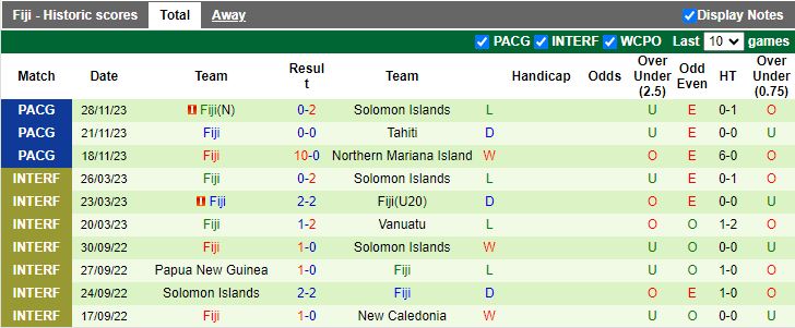 Nhận định Vanuatu vs Fiji, tranh hạng 3 Pacific Games 11h00 ngày 1/12/2023 - Ảnh 2