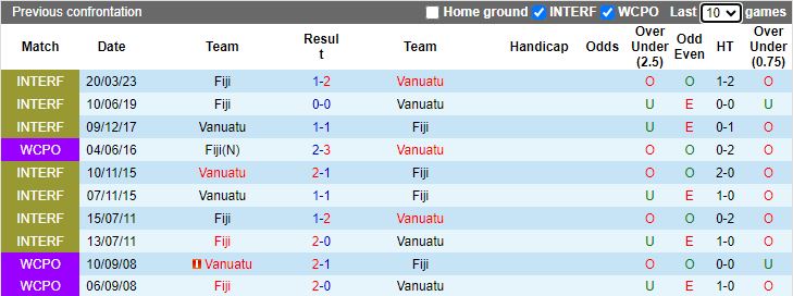 Nhận định Vanuatu vs Fiji, tranh hạng 3 Pacific Games 11h00 ngày 1/12/2023 - Ảnh 3