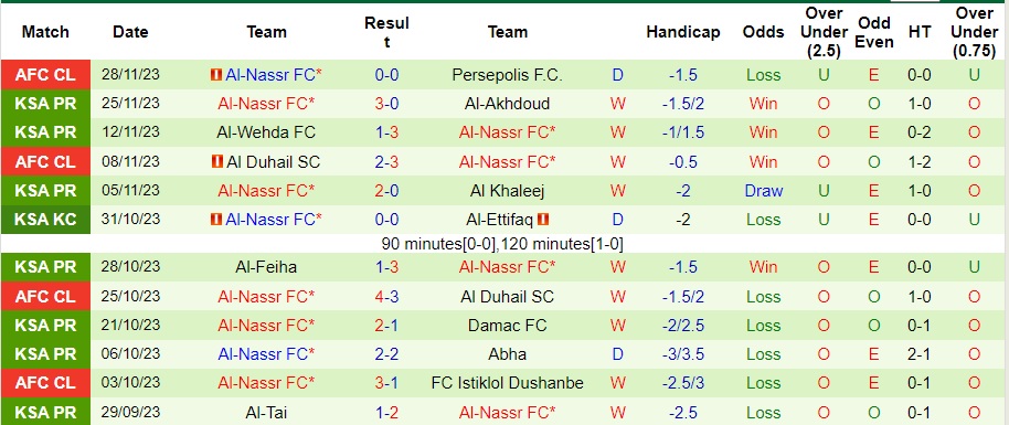 Nhận định Al-Hilal vs Al-Nassr, vòng 15 VĐQG Saudi Arabia 01h00 ngày 2/12/2023  - Ảnh 2