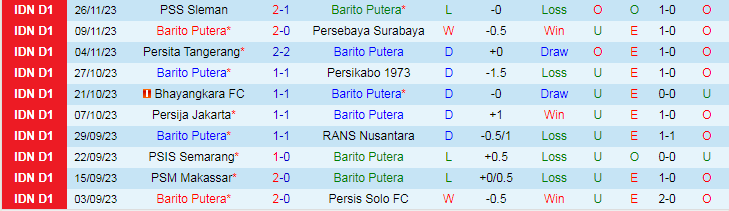 Nhận định Barito Putera vs Borneo, vòng 21 VĐQG Indonesia 15h00 ngày 2/12/2023 - Ảnh 1
