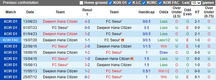 Nhận định Daejeon Hana Citizen vs FC Seoul, vòng 38 VĐQG Hàn Quốc 12h00 ngày 2/12/2023 - Ảnh 3