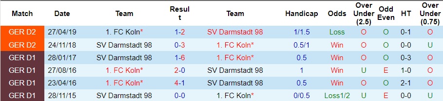 Nhận định Darmstadt vs Koln, vòng 13 Bundesliga 02h30 ngày 2/12/2023  - Ảnh 3