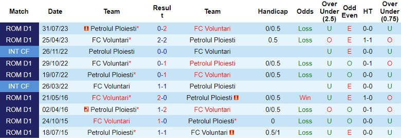 Nhận định FC Voluntari vs Petrolul Ploiesti, vòng 18 VĐQG Romania 22h00 ngày 1/12/2023 - Ảnh 3
