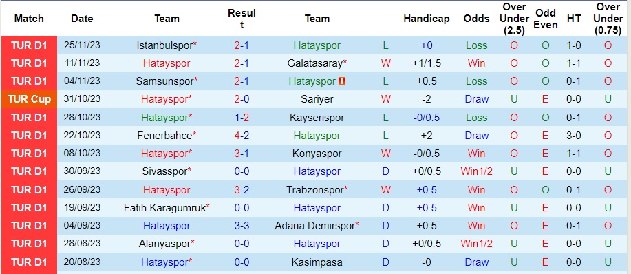 Nhận định Hatayspor vs Antalyaspor, vòng 14 VĐQG Thổ Nhĩ Kỳ 0h00 ngày 2/12/2023  - Ảnh 1