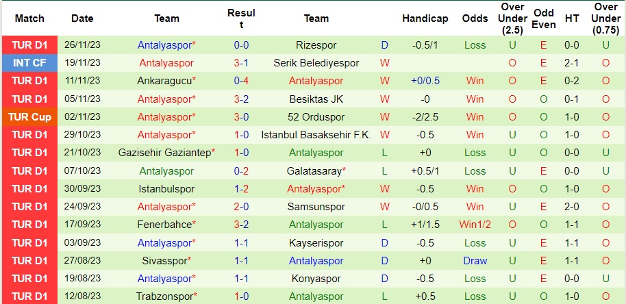 Nhận định Hatayspor vs Antalyaspor, vòng 14 VĐQG Thổ Nhĩ Kỳ 0h00 ngày 2/12/2023  - Ảnh 2