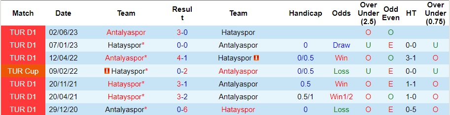 Nhận định Hatayspor vs Antalyaspor, vòng 14 VĐQG Thổ Nhĩ Kỳ 0h00 ngày 2/12/2023  - Ảnh 3