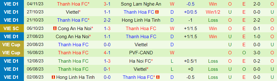 Nhận định Khánh Hòa vs Thanh Hóa, vòng 4 V-League 18h00 ngày 2/12/2023 - Ảnh 1