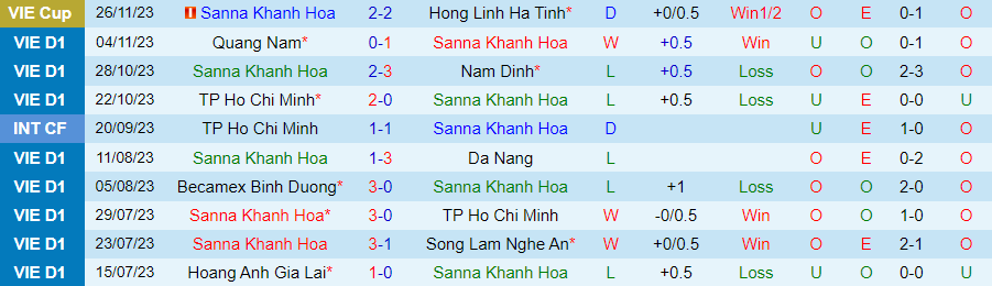 Nhận định Khánh Hòa vs Thanh Hóa, vòng 4 V-League 18h00 ngày 2/12/2023 - Ảnh 2