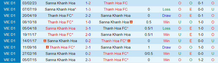 Nhận định Khánh Hòa vs Thanh Hóa, vòng 4 V-League 18h00 ngày 2/12/2023 - Ảnh 3